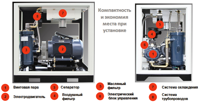 Компрессор Comaro SB